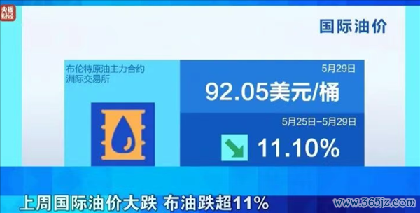 油車車主再等2天!6月4日油價將大幅下調:加滿一箱能少花20元