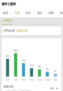 軟硬之間 計(jì)算機(jī)專業(yè)畢業(yè)生擇業(yè)趨勢(shì)解析