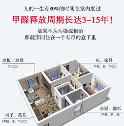 長沙新房甲醛檢測,室內(nèi)空氣凈化,甲醛治理,長株潭地區(qū)上門服務(wù)